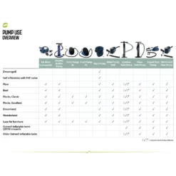 Campingpumpe Outwell Air Mass Pumpe Wiederaufladbar, 12 Volt / 230 Volt 7 Campingpumpe Outwell Air Mass Pumpe Wiederaufladbar, 12 Volt / 230 Volt -Dometic Verkaufsgeschäft outwell pump use overview uebersicht verwendung pumpen 1000 3 17367