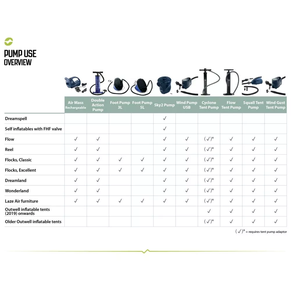 Campingpumpe Outwell Air Mass Pumpe Wiederaufladbar, 12 Volt / 230 Volt 4 Campingpumpe Outwell Air Mass Pumpe Wiederaufladbar, 12 Volt / 230 Volt – Bild 4